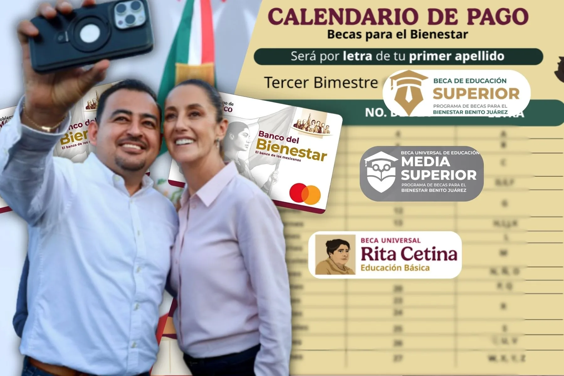 Becas Benito Juárez 2026 calendario de pagos febrero 2026 requisitos Beca Benito Juárez monto becas bienestar cómo registrarse becas apoyo económico estudiantes Beca Rita Cetina Jóvenes Escribiendo el Futuro